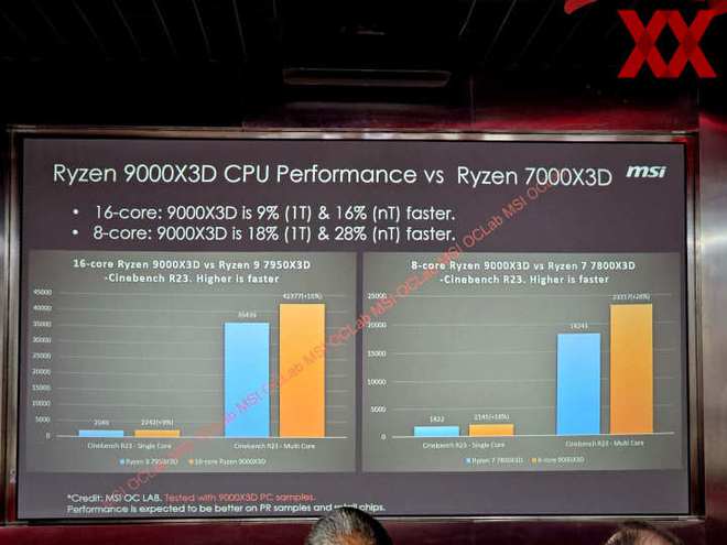 4K游戏帧率,AMD 9950X3D四模式哪家强?实测来了！