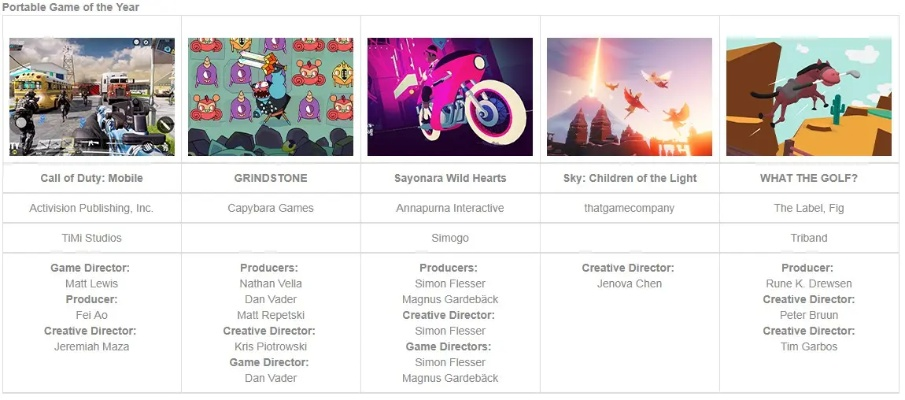 DICE年度游戏大奖揭晓!24届获奖名单大揭秘 DICE年度游戏大奖揭晓!24届获奖名单大揭秘