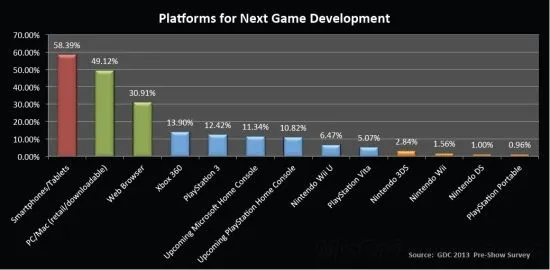 任天堂转型新动向：家用游戏机或不再是核心
