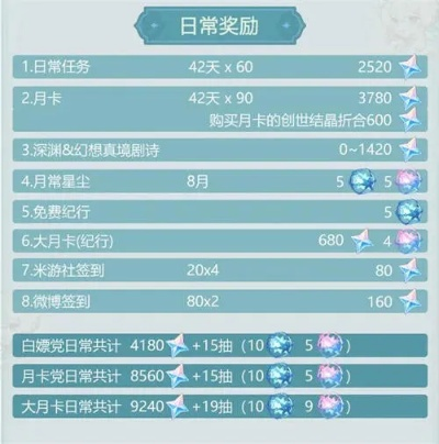 《原神4.8版原石大揭秘：抽卡次数一览》