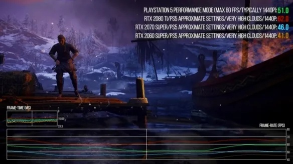 《影子武士2》PS4 Pro GPU性能解析:野兽级GPU体验揭秘 《影子武士2》PS4 Pro GPU性能解析:野兽级GPU体验揭秘