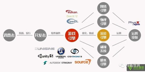 VR游戏盈利新攻略：揭秘三大内购模式吸金秘籍