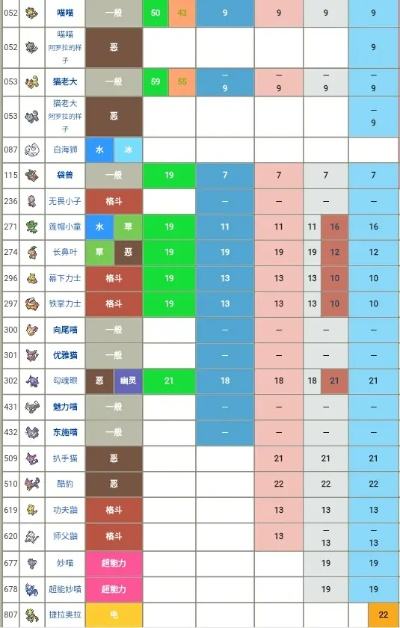 《口袋妖怪日月》孵蛋技巧:种族值+技能努力值全攻略! 《口袋妖怪日月》孵蛋技巧:种族值+技能努力值全攻略!