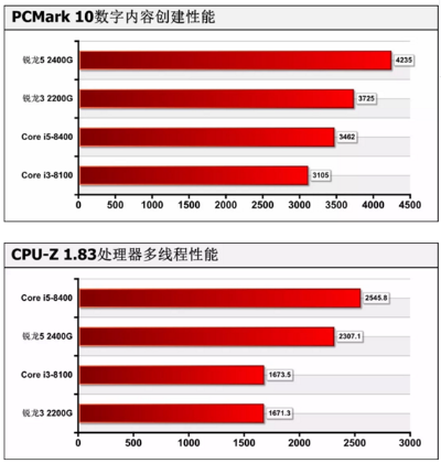 《狂野之心》性能大升级!AMD处理器优化攻略曝光 《狂野之心》性能大升级!AMD处理器优化攻略曝光
