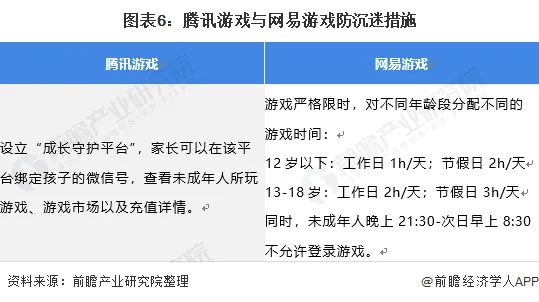 《官方澄清:适龄提示升级,游戏内容审核不变》 《官方澄清:适龄提示升级,游戏内容审核不变》