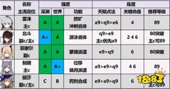 《原神4.6下半卡池攻略》:角色养成突破必备材料盘点 《原神4.6下半卡池攻略》:角色养成突破必备材料盘点