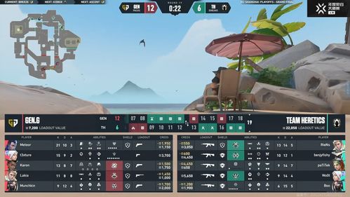 《无畏契约》经济系统攻略:揭秘各阶段最佳买枪策略 《无畏契约》经济系统攻略:揭秘各阶段最佳买枪策略