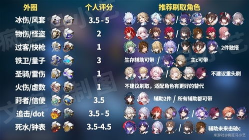 《崩坏星穹铁道》2.4遗器双倍刷取攻略,高效位面遗器获取指南 《崩坏星穹铁道》2.4遗器双倍刷取攻略,高效位面遗器获取指南