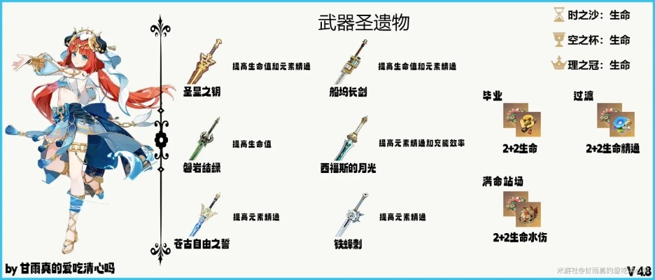 《原神》妮露武器推荐:最佳武器搭配攻略! 《原神》妮露武器推荐:最佳武器搭配攻略!