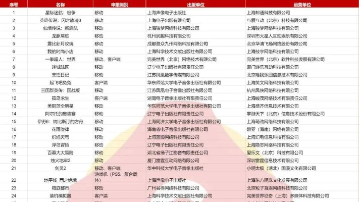 10月游戏版号揭晓:159款网游+7款进口大作,明日方舟等热门领衔 10月游戏版号揭晓:159款网游+7款进口大作,明日方舟等热门领衔
