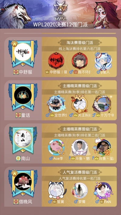 英雄集结!狼人杀联赛线上赛巅峰晋级名单揭晓! 英雄集结!狼人杀联赛线上赛巅峰晋级名单揭晓!