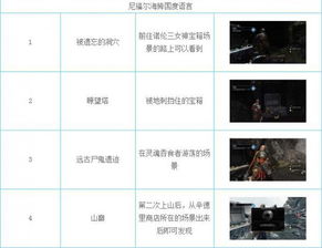 西雅图第三日:揭秘生存秘籍,解锁全收集要素攻略 西雅图第三日:揭秘生存秘籍,解锁全收集要素攻略