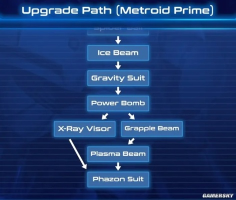 探秘游戏新篇章:揭秘第5段全流程视频核心奥秘 探秘游戏新篇章:揭秘第5段全流程视频核心奥秘