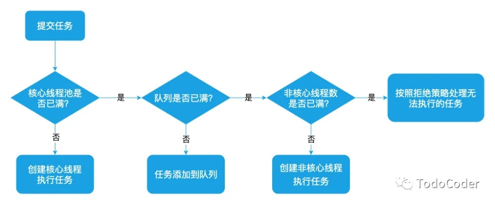 超代入向流程解析:深度揭秘第10节核心策略 超代入向流程解析:深度揭秘第10节核心策略