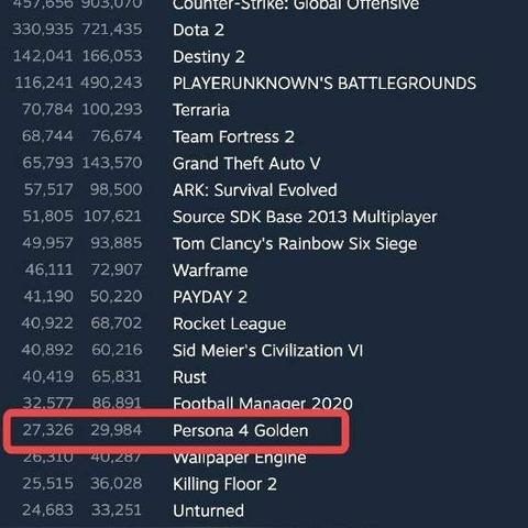 《女神异闻录4:黄金版》巅峰体验,经典JRPG新巅峰 《女神异闻录4:黄金版》巅峰体验,经典JRPG新巅峰