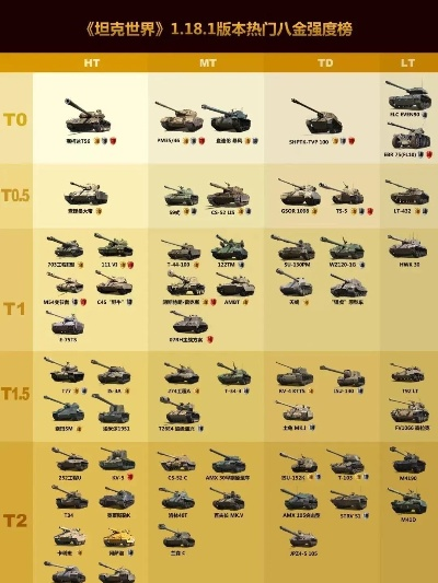 热门坦克游戏排行,揭秘全新竞技体验! 热门坦克游戏排行,揭秘全新竞技体验!