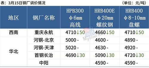星灯节持续升温，私掠蓝图泄露，XT级装备竟变双刃剑？揭秘新势力崛起之谜