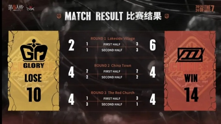 DOU5黑马强势逆袭，勇闯《第五人格》2024秋赛季季后赛！