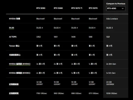 显卡新突破！Reflex2技术革新，20系显卡延迟降低20%震撼来袭