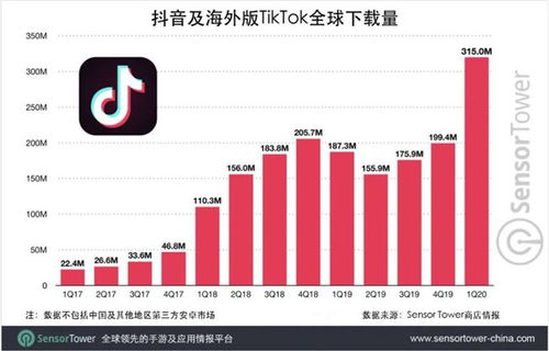 微软CEO直言:TikTok成最大对手,旗下游戏多平台布局加速 微软CEO直言:TikTok成最大对手,旗下游戏多平台布局加速