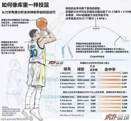 篮球经理新手指南:十戒避坑攻略,轻松入门无忧 篮球经理新手指南:十戒避坑攻略,轻松入门无忧