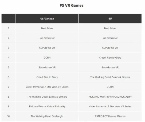 VR游戏盘点：揭秘热门排行，探索最新趣味体验