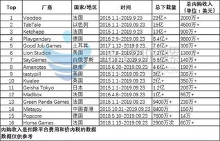 下载量爆表!揭秘高重玩价值游戏排行前十榜单 下载量爆表!揭秘高重玩价值游戏排行前十榜单