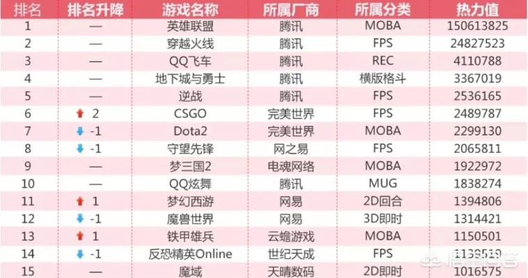 竞技游戏下载排行,揭秘热门新锐力作 竞技游戏下载排行,揭秘热门新锐力作