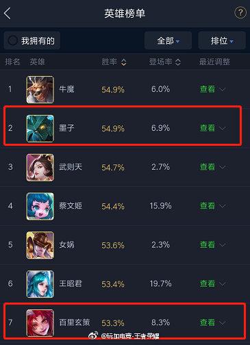 王者荣耀实战攻略:14招高胜率技巧深度解析 王者荣耀实战攻略:14招高胜率技巧深度解析