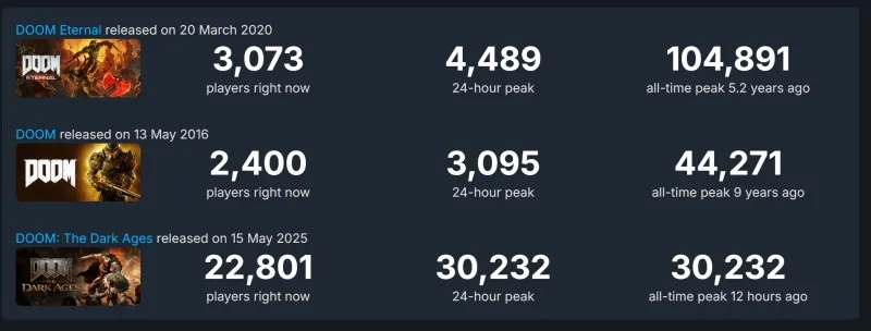 毁灭游戏巅峰之作,热门人气排行榜揭晓! 毁灭游戏巅峰之作,热门人气排行榜揭晓!