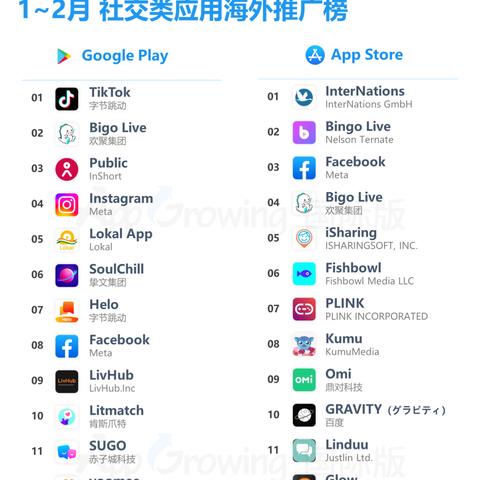 游戏行业,发展趋势、营销创新及用户需求如何把握? 游戏行业,发展趋势、营销创新及用户需求如何把握?