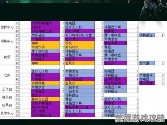 三角洲行动大红:揭秘必备物品清单,独家盘点! 三角洲行动大红:揭秘必备物品清单,独家盘点!