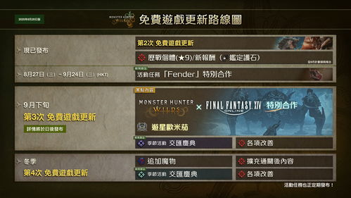 《荒野猎手销量突破16万,揭秘全新价值巅峰》 《荒野猎手销量突破16万,揭秘全新价值巅峰》