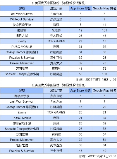 十大耐玩经典ARPG,揭秘最佳游戏体验新选择 十大耐玩经典ARPG,揭秘最佳游戏体验新选择