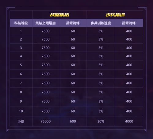 80级月本科技攻略深度解析，解锁全新战斗技巧