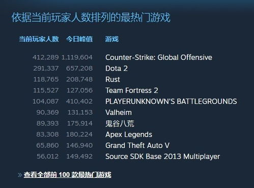 《马拉松》内测人气稳增,Steam在线人数再创新高 《马拉松》内测人气稳增,Steam在线人数再创新高