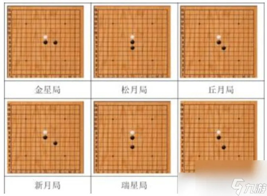 五子棋人机攻略揭秘:掌握阵法制胜新策略 五子棋人机攻略揭秘:掌握阵法制胜新策略