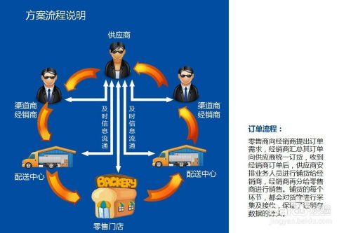 库存管理游戏盘点:揭秘十大热门必玩策略精选 库存管理游戏盘点:揭秘十大热门必玩策略精选