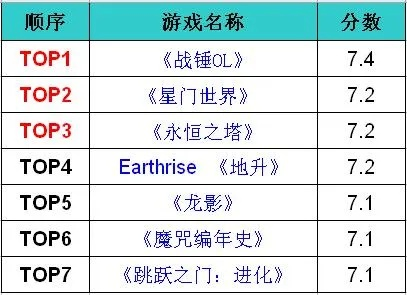 耐玩双人格斗巅峰，十大热门下载排行揭晓