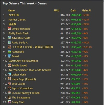 热门游戏调试宝典:揭秘十大最受欢迎dbg游戏排行 热门游戏调试宝典:揭秘十大最受欢迎dbg游戏排行