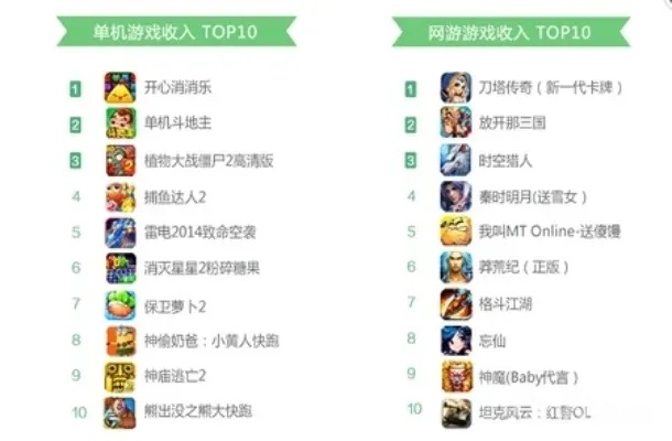 盘点热门!必玩可爱游戏,人气排行大揭秘 盘点热门!必玩可爱游戏,人气排行大揭秘