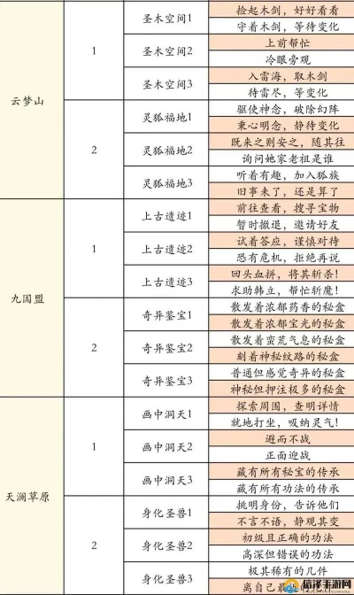 三界修真秘境探秘:地图奇观深度解析 三界修真秘境探秘:地图奇观深度解析