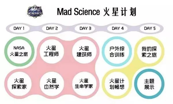 火星游戏新宠盘点:最新排行揭示热门新玩点 火星游戏新宠盘点:最新排行揭示热门新玩点