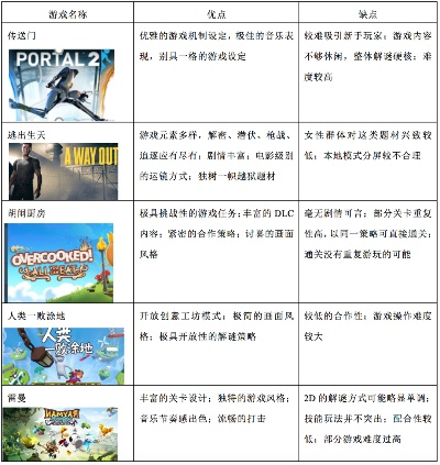 十大精选耐玩女性主角游戏,深度解析好玩攻略 十大精选耐玩女性主角游戏,深度解析好玩攻略