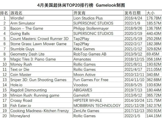 轻量Roguelike精选:揭秘十大必玩休闲排行 轻量Roguelike精选:揭秘十大必玩休闲排行