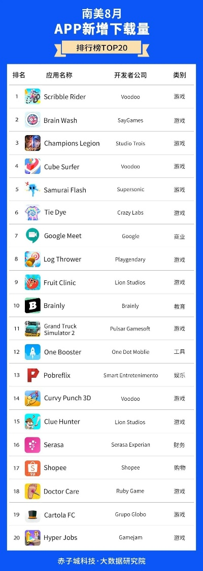 热门休闲游戏盘点:精选爆款下载量冠绝榜单 热门休闲游戏盘点:精选爆款下载量冠绝榜单