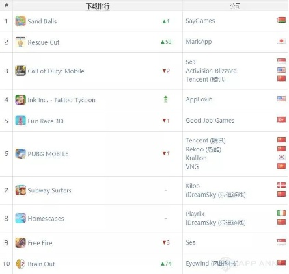 都市游戏下载排行揭秘,最新热门游戏速览 都市游戏下载排行揭秘,最新热门游戏速览