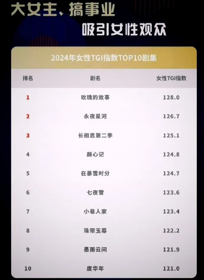 最新排行揭秘：盘点最热美少女游戏，趣味无限！