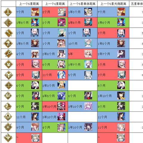 FGO8.23改版解析:绿卡暴击4宝系统减分影响揭秘 FGO8.23改版解析:绿卡暴击4宝系统减分影响揭秘