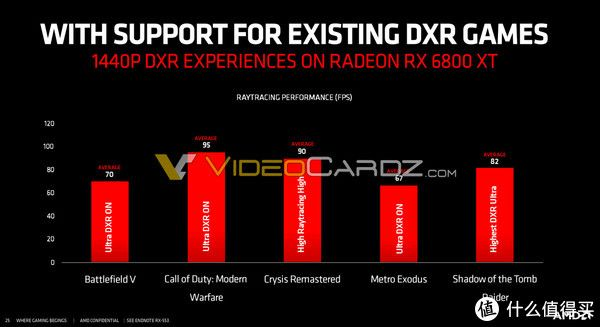 RTX 5090极限光追，ARC Raiders帧率突破427，性能新巅峰